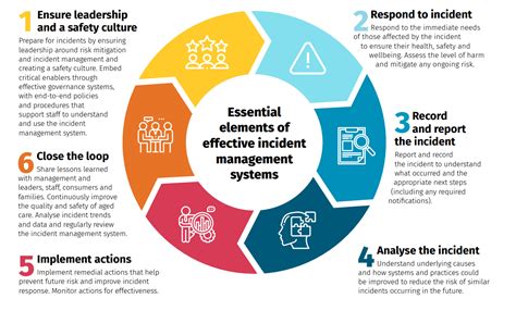 LIFE SAFETY INCIDENT MANAGEMENT R